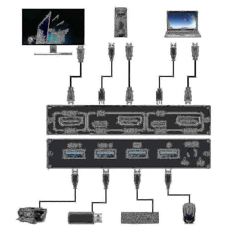 2-port Hdmi Usb Kvm 4k Switch Splitter For Shared Monitor Keyboard And Mouse Adaptive Edid / Hdcp Pr