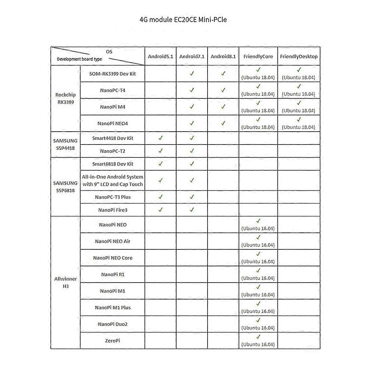 M.2-Dualband-WLAN-Modul Vollständiges Netcom 4g Lte Wireless-Kommunikationsmodul Ec20-a