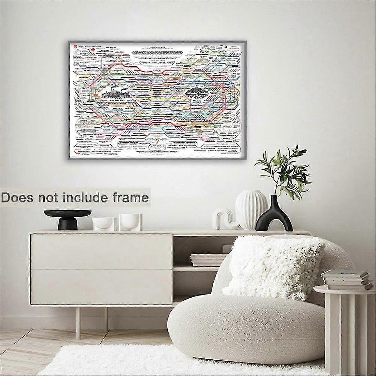 Healing Web Poster Chart Wall Art Horizontal Poster