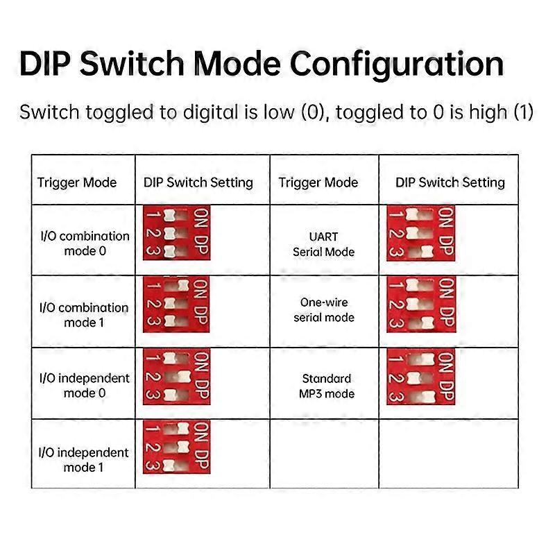 DY-HV8F 12V/24V Trigger Serial Port Control 10W/20W Voice Playback Module with 8MB Flash Storage MP3Player for Arduino,A