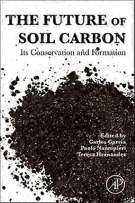 The Future of Soil Carbon