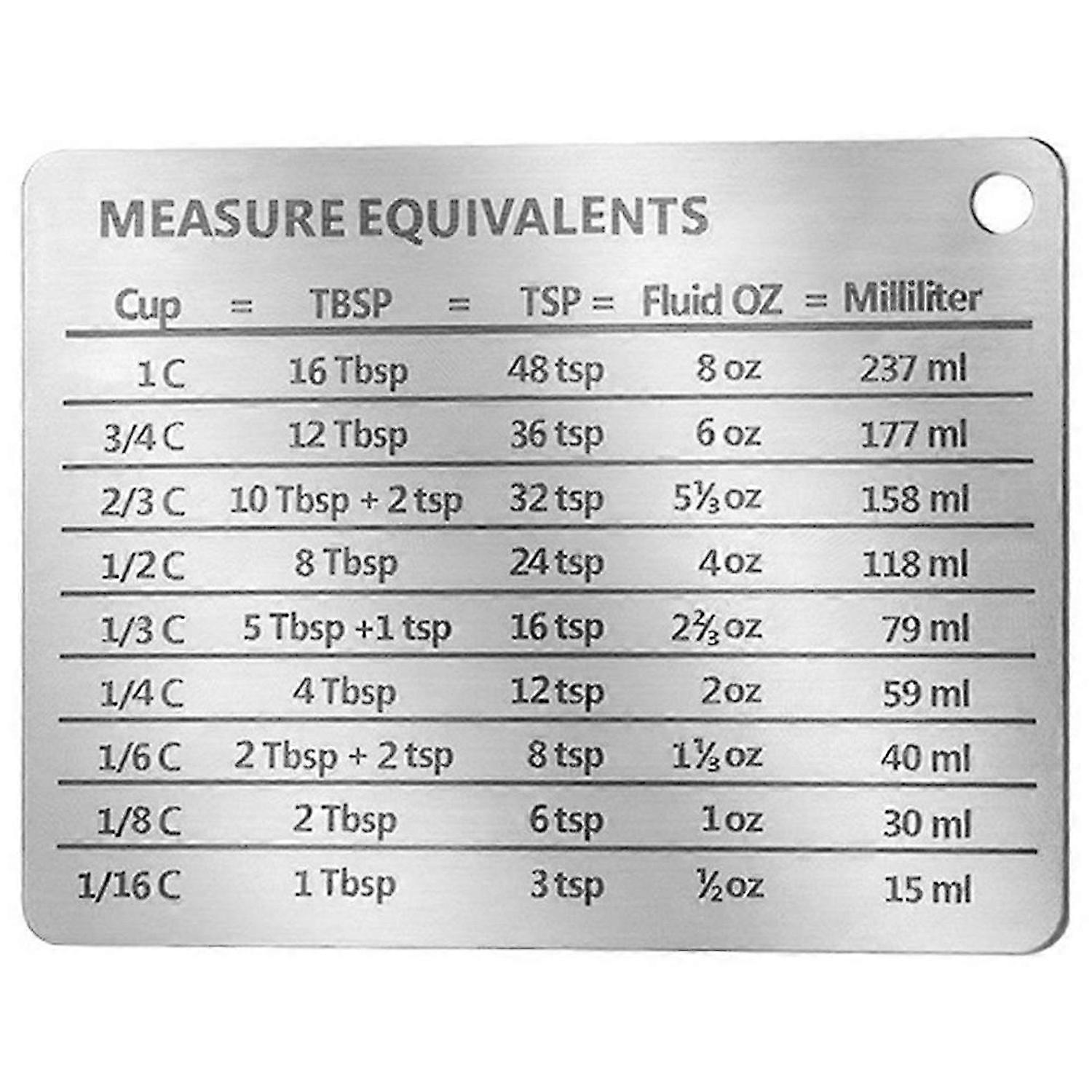 Magnetic Stainless Steel Measure Equivalent Conversion Chart