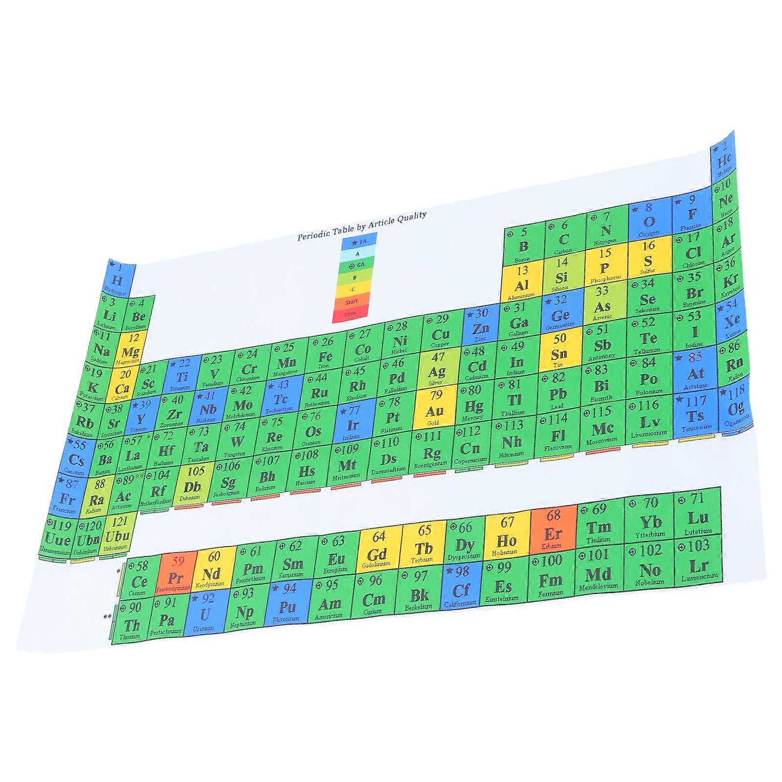 Chemistry Decor Periodic Table Poster for School Laminated Study Guide