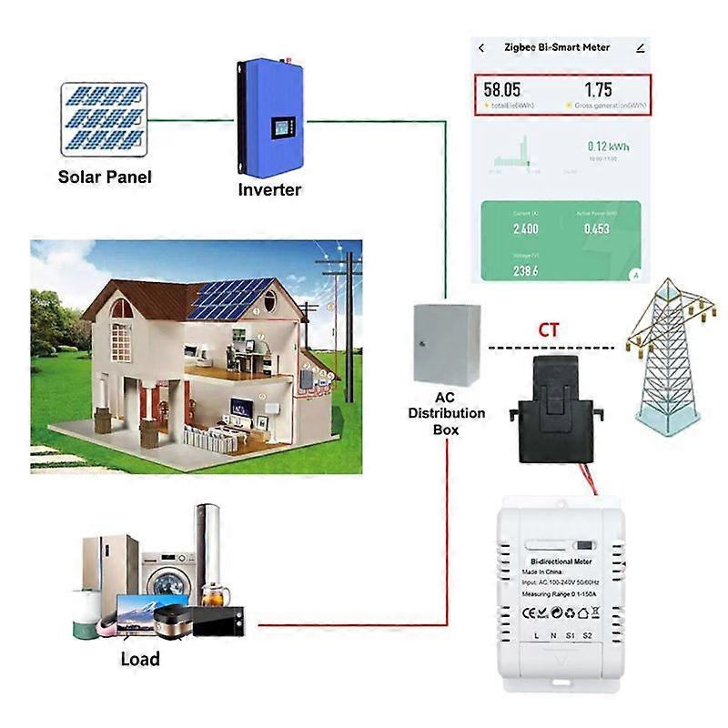 Solar PV Bidirectional ZigBee Energy Meter with Clamp Current Sensor
