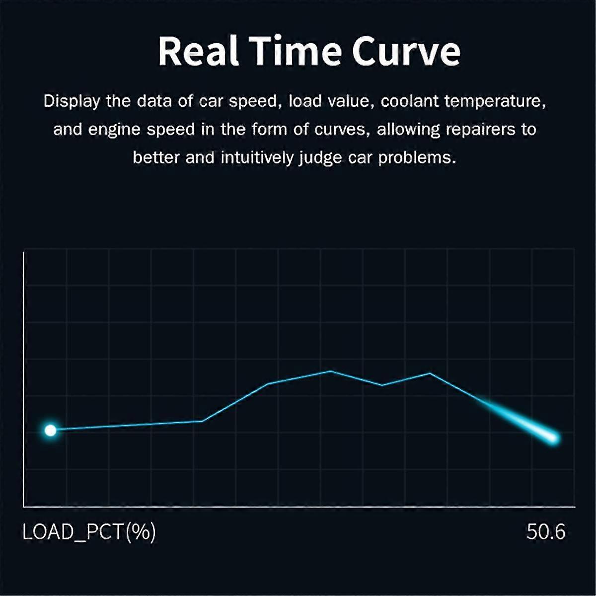 Auto-Fehlerdetektor Code löschen/löschen Obd2-Scanner V320 Batterietester Mehrsprachiges Auto-Diagnosetool Code-Leser
