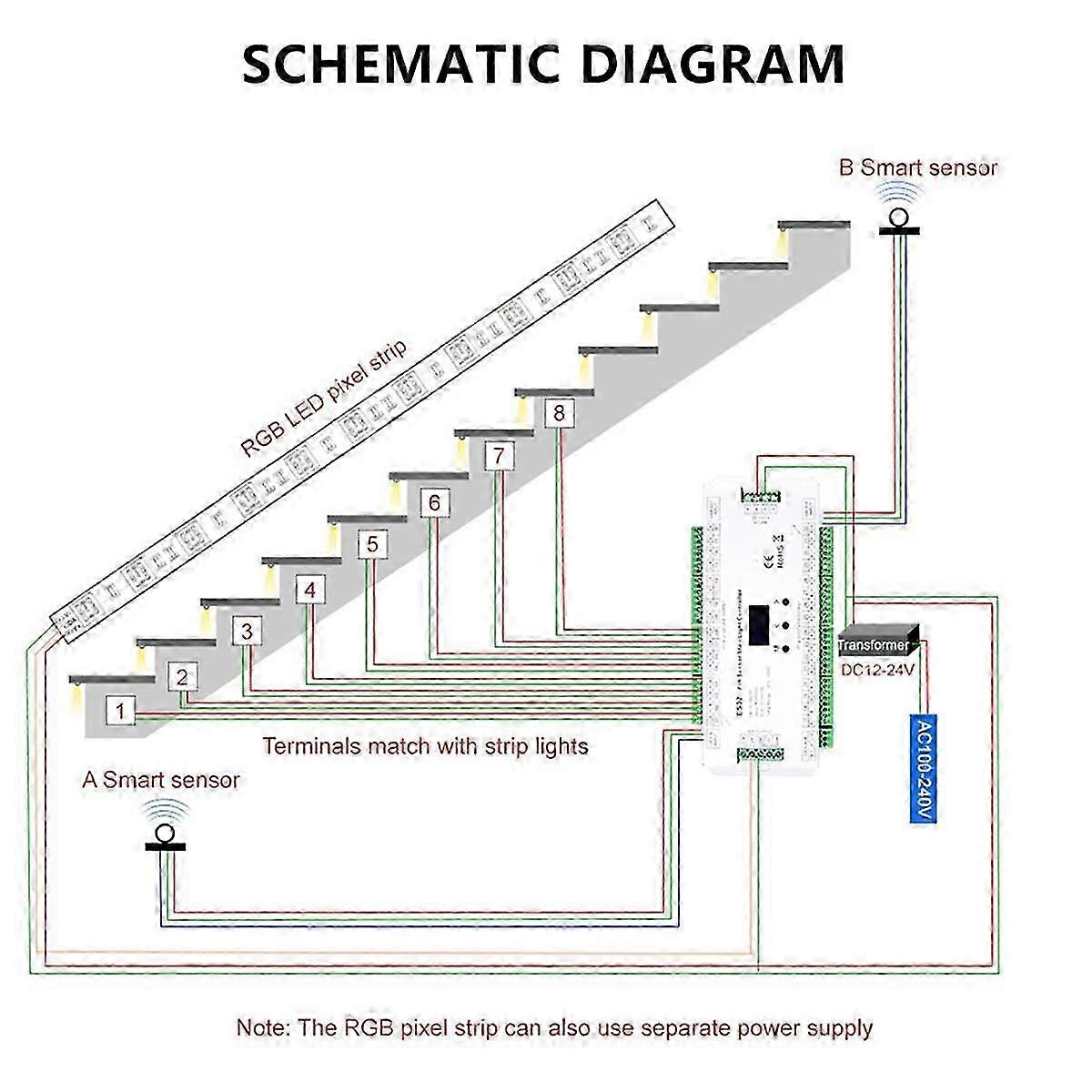 2 Channel RGB LED Strip with Single Color Dimmability Controlled by ES32 PIR Sensor-Based Stairway Lighting Module