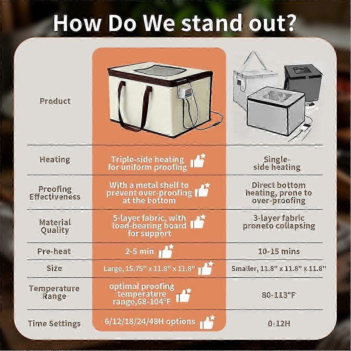Bread Dough Proofing Box, Temperature Control Bread Proofer Foldable Visible Dough Proofer Sourdoug
