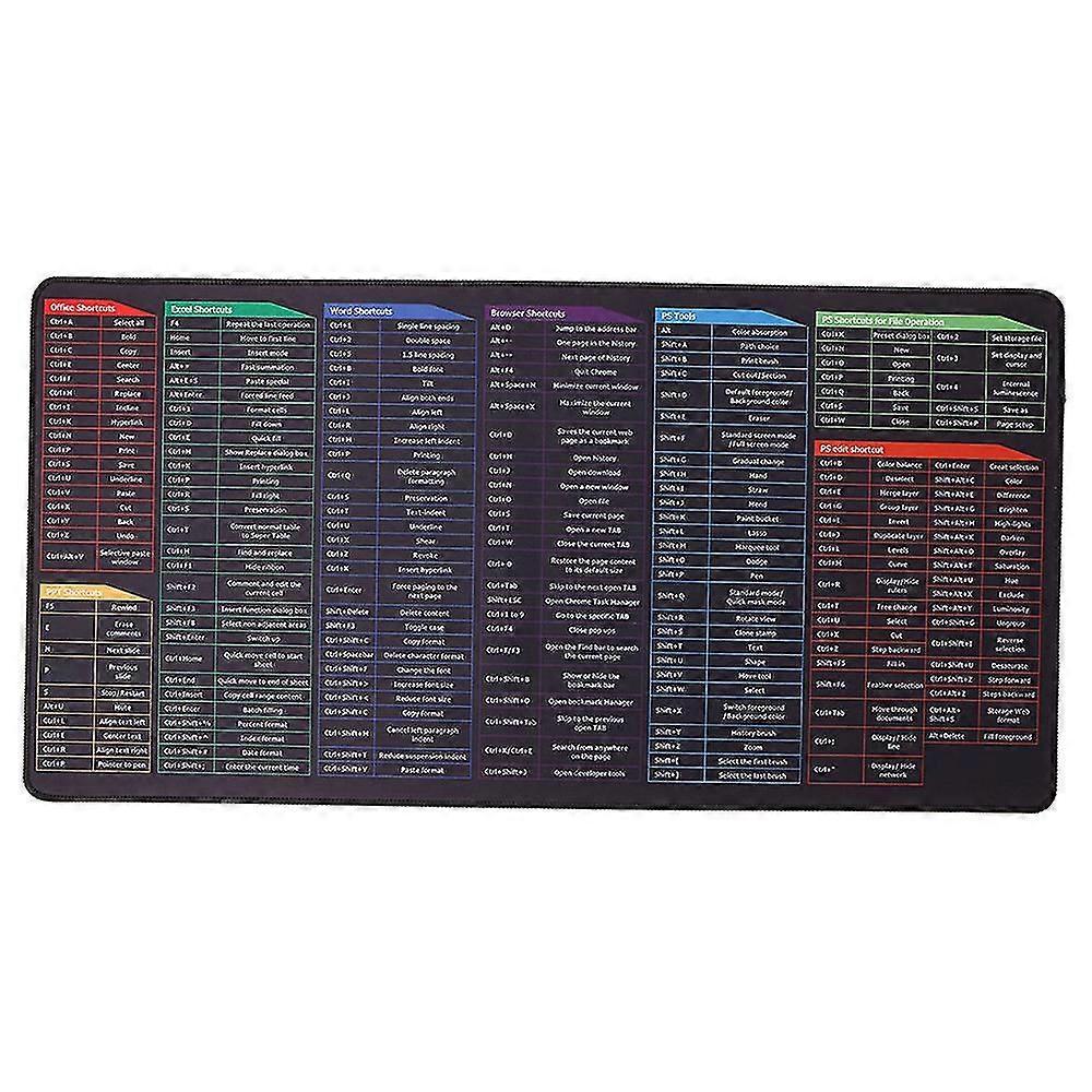 Oversized Gaming Mouse Pad with Keyboard Shortcuts Non-slip Desk Pad