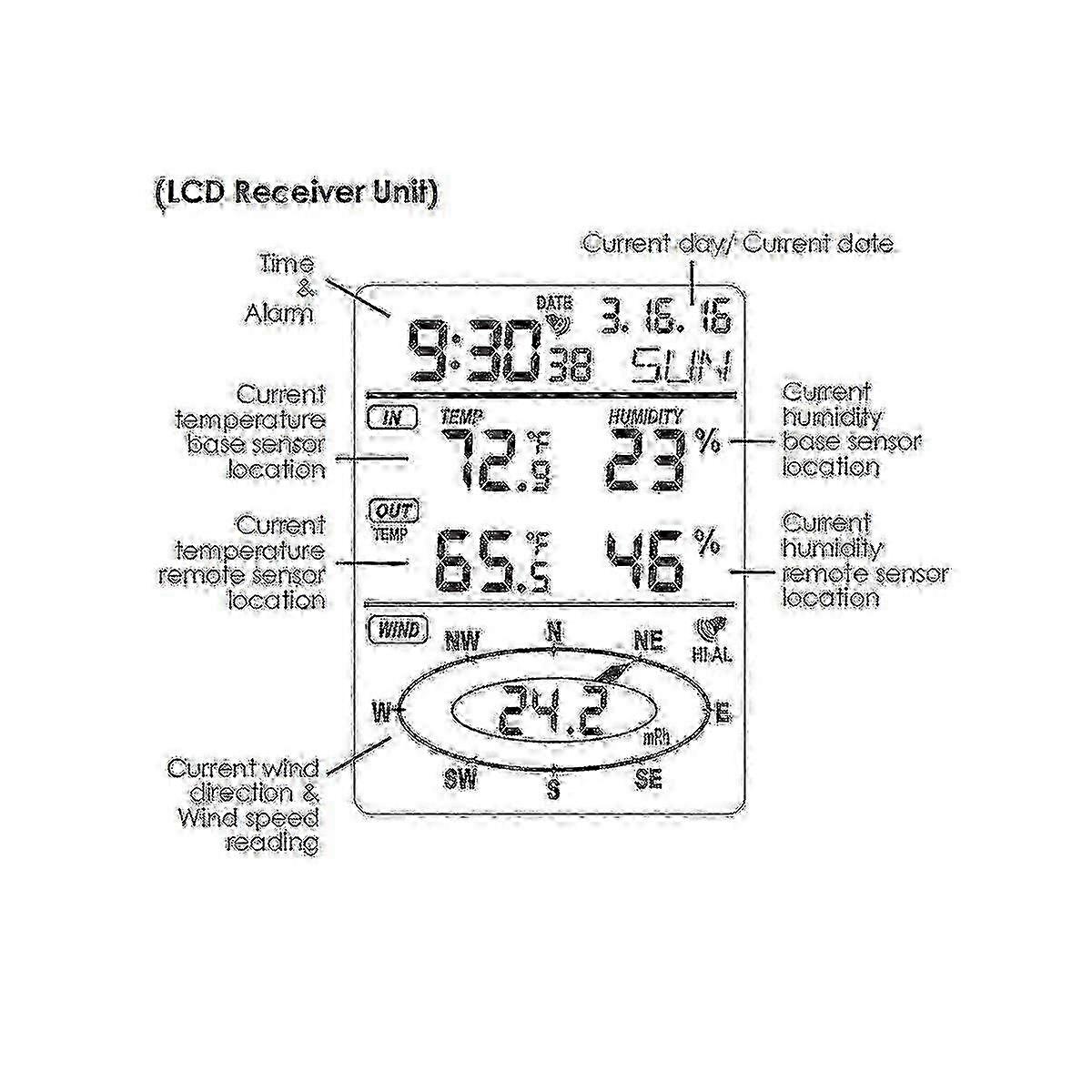 Hardware > Tools > Measuring Tools & Sensors > Anemometers