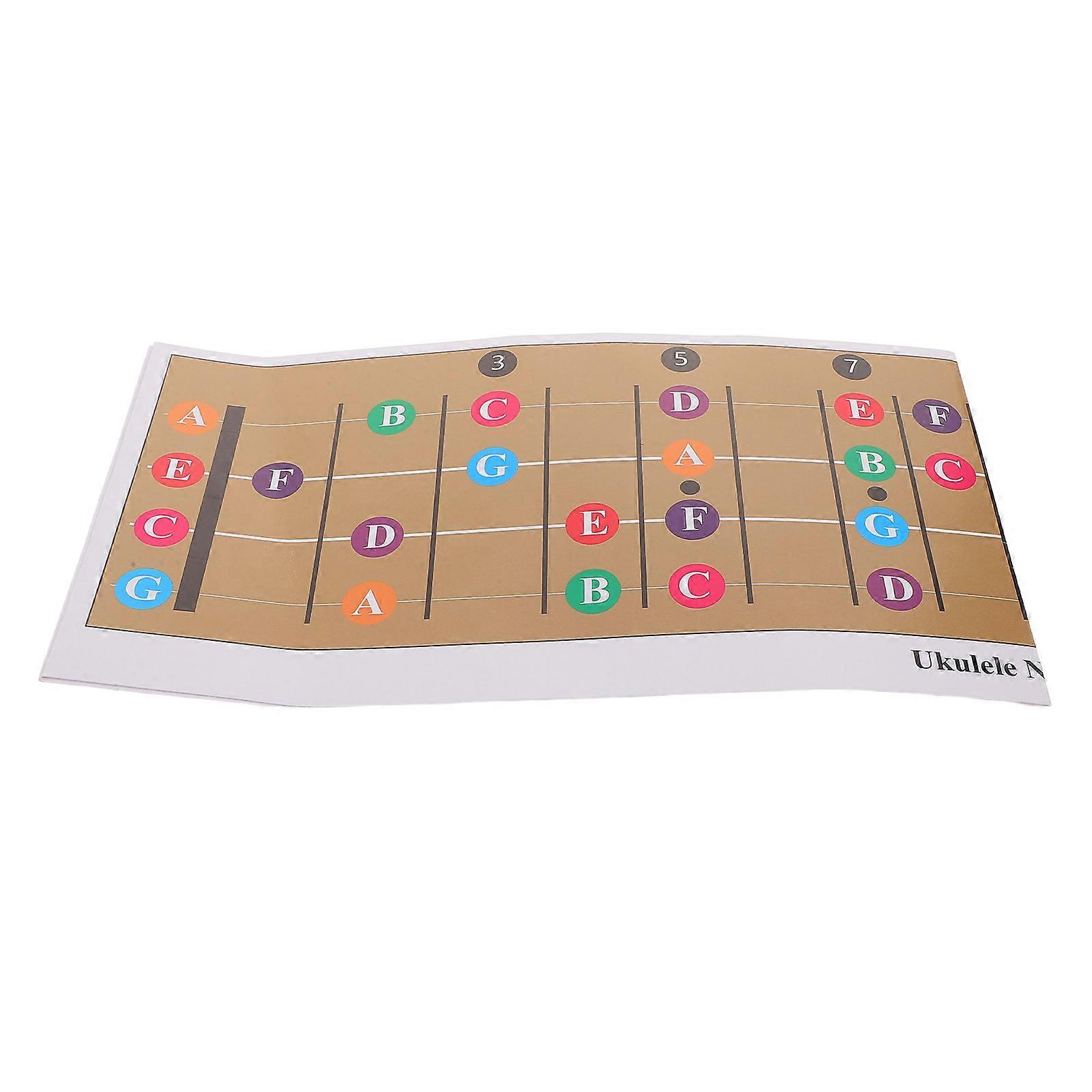 Ukulele Scale and Chord Chart for Accurate Learning Ukulele Scale Tool