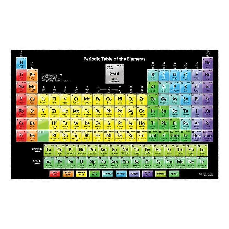 Periodic Table - Educational Science Posters, Multicolored, 30 x 40 cm