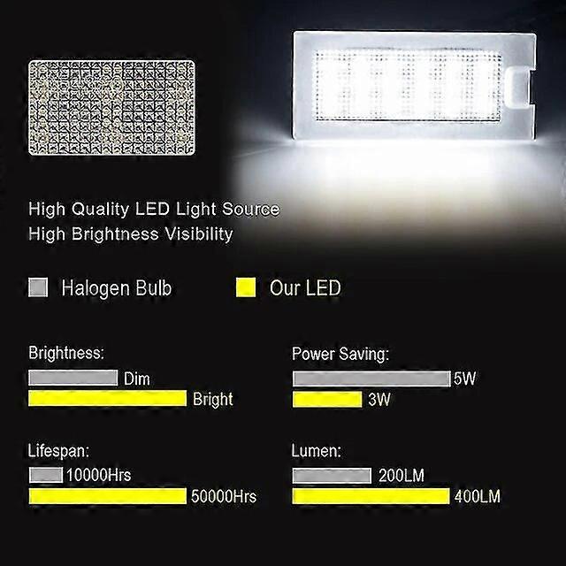 Led Number Plate Light For Fiat Freemont 2pcs Error Free License Plate Lamp For Dodge Journey Replace Oe Number: 68188219aa Boris
