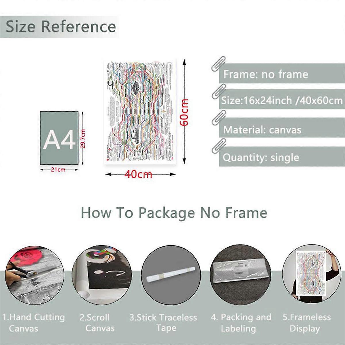 Healing Web Poster Chart Wall Art Horizontal Poster