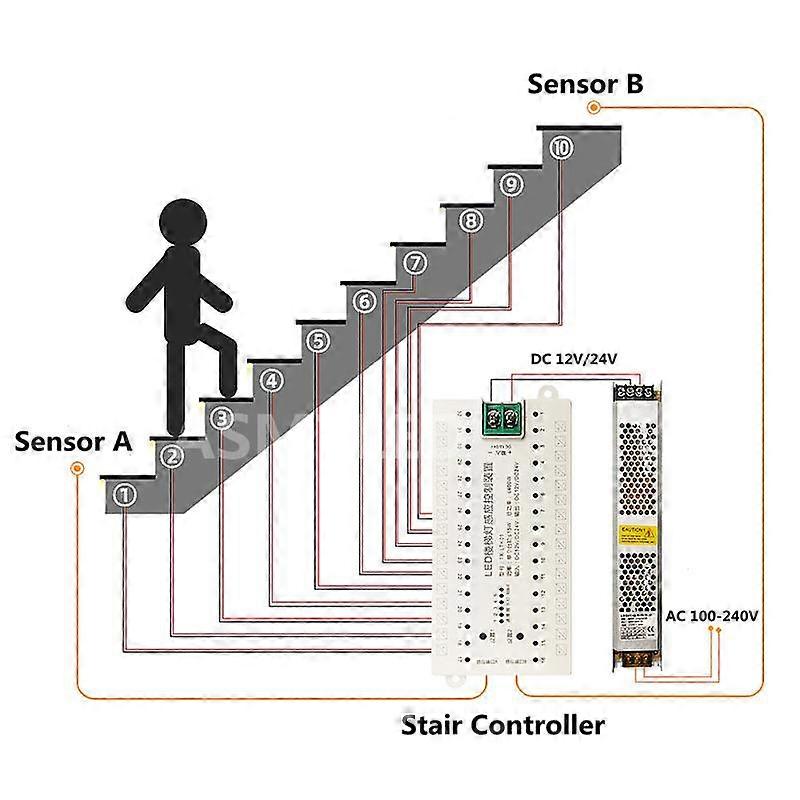 32 Channels Led Stair Lights PIR Motion Sensor Controller For Automatic Stairway Ladder Step Induction Strip Controlers