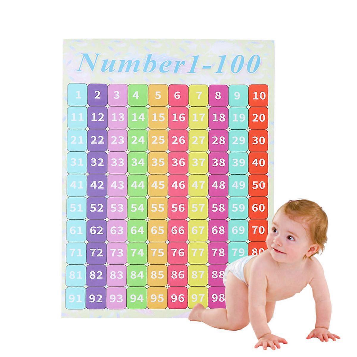 Childrens Wall Chart Numbers 1-100 Chart Educational Counting Toys Math Learning Rectangular 40x60cm 1Pack