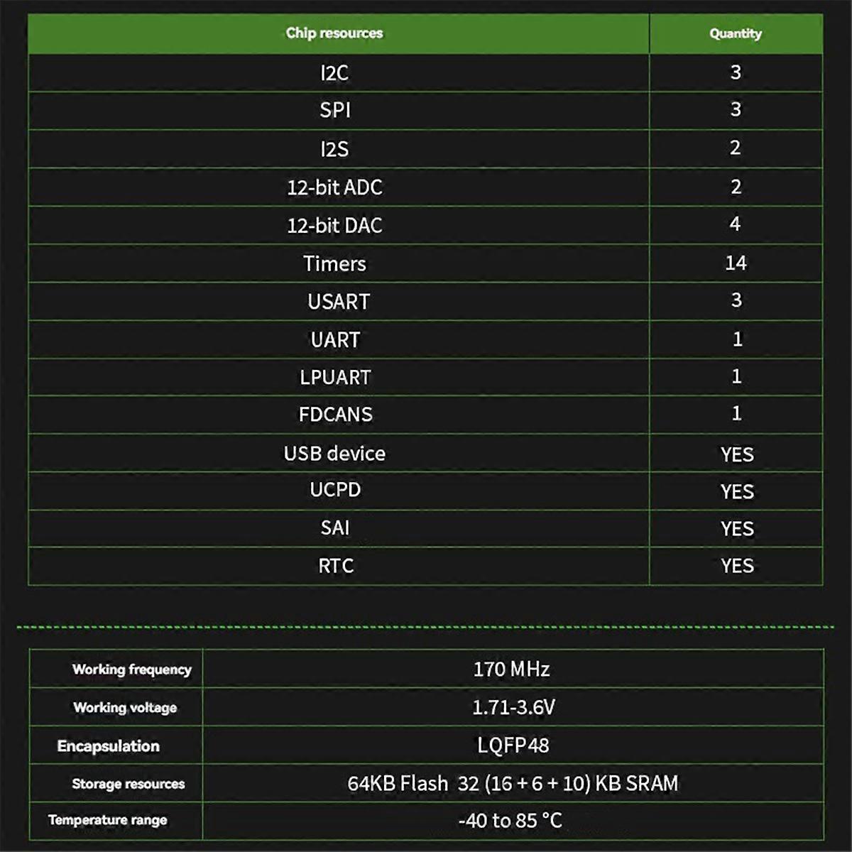For MKS DRG STM32G431C8T6 Small System Board Core Board