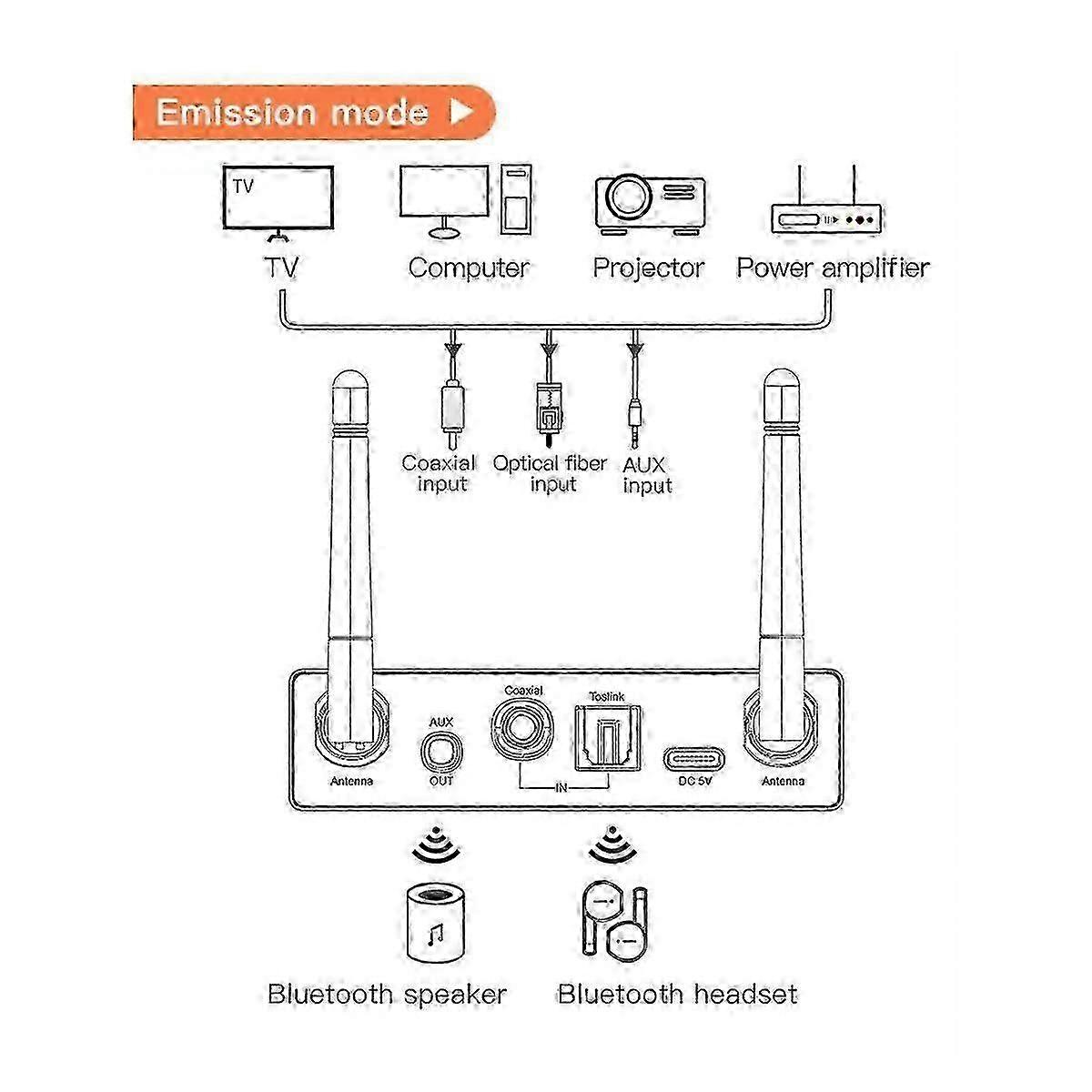 Bluetooth 5.3 Transmitter Receiver Stereo Low Latency Aux 3.5mm Optical Wireless Music Audio Adapter Compatible With Tv Pc