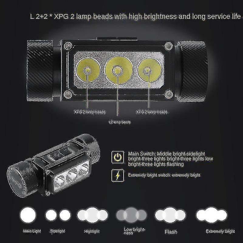 Wiederaufladbare multifunktionale LED-Scheinwerfer Außenlicht Arbeitslicht Aluminiumlegierung