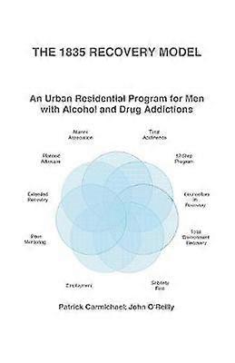 The 1835 Recovery Model