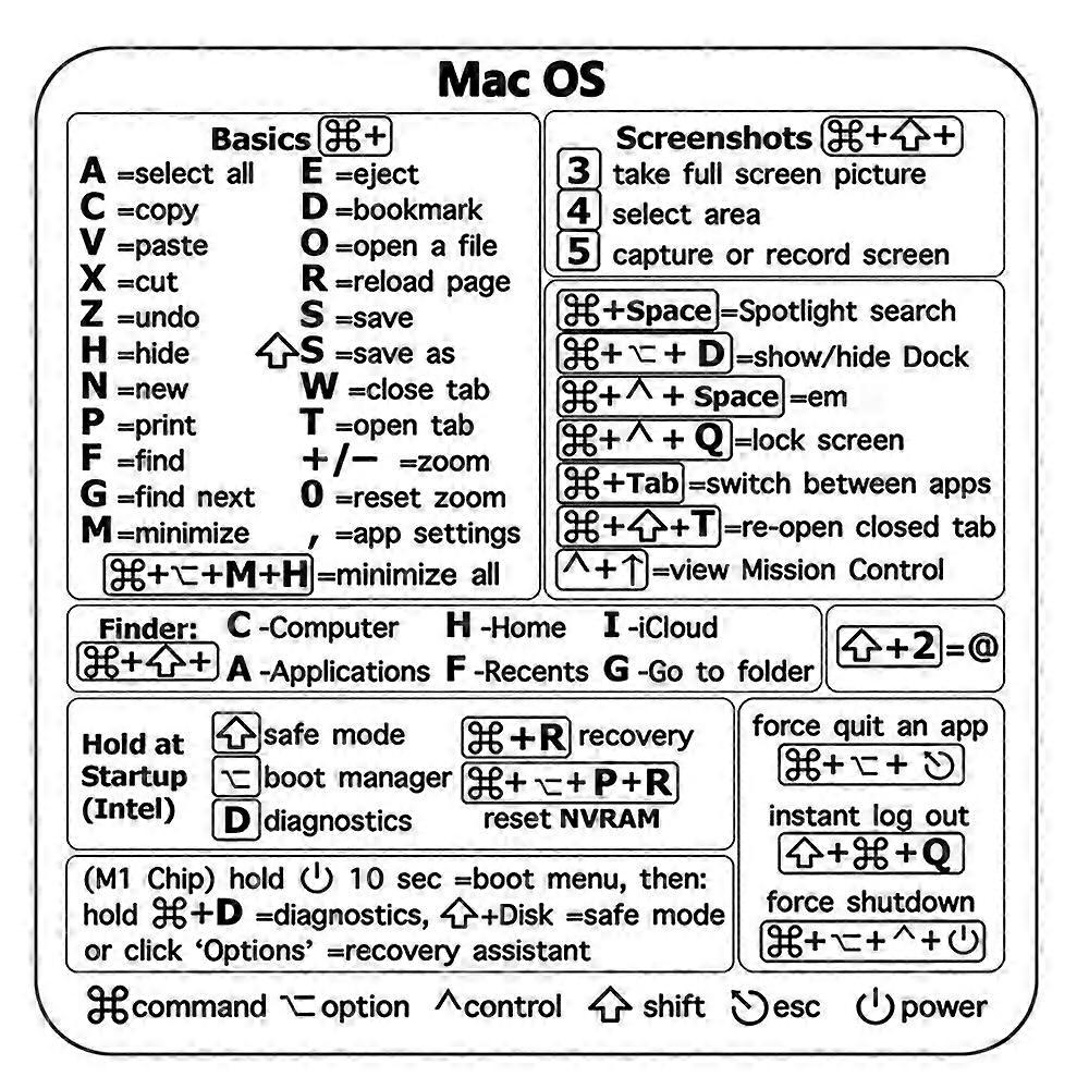 Keyboard Shortcut Sticker for Windows PC Laptop and Desktop Quick Access Reference Guide
