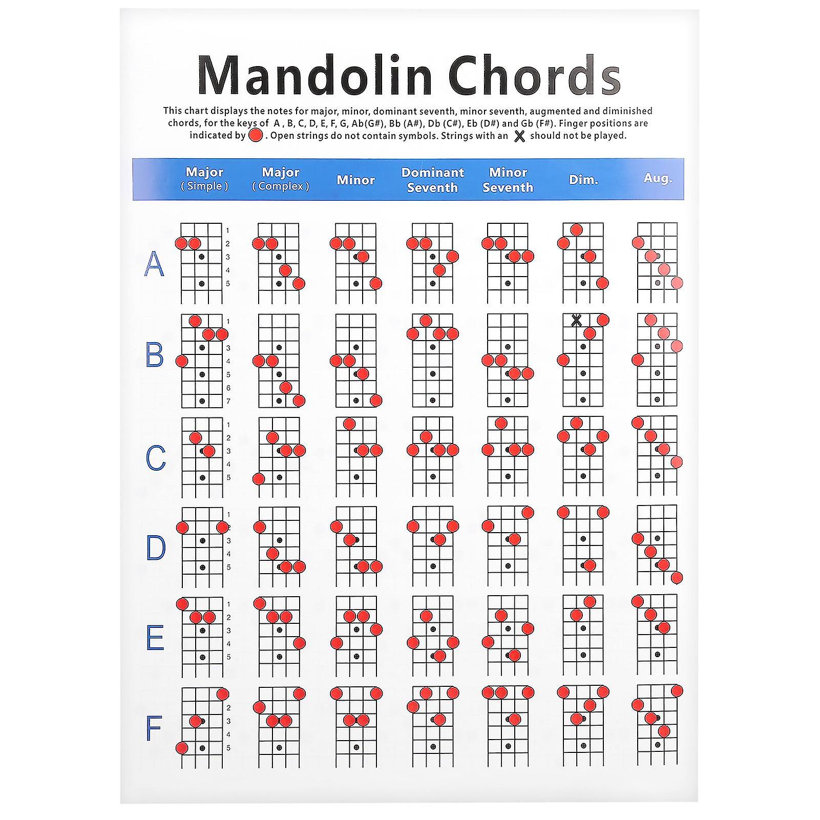 Practical Mandolin Chord Chart, Fretboard Notes, Coated Paper for Beginners, Adults and Kids