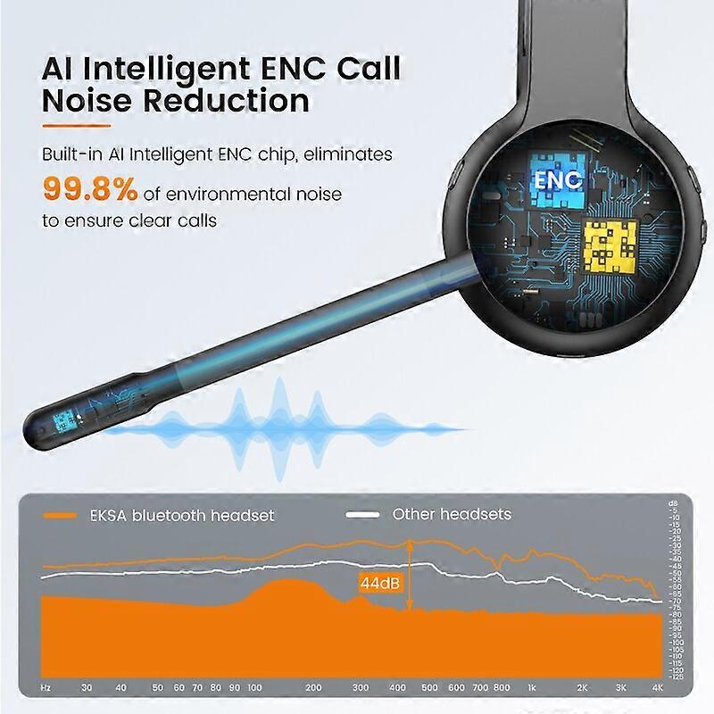 H16 Bluetooth Headsets, PC Wireless Headphones, AI ENC Mic