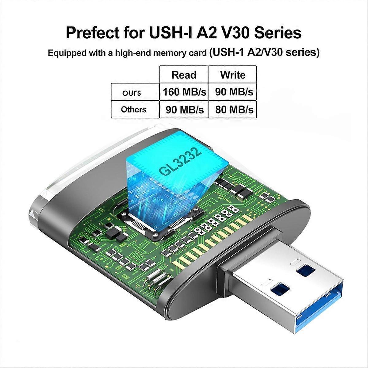 2 in 1 USB And SD Reader Adapter, SD TF Card to USB 3.0 Adapter