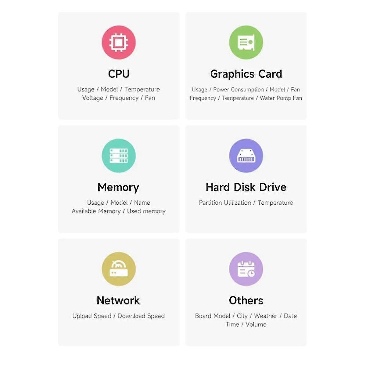 2.8インチ水冷式セカンダリスクリーンUSB CPUコンピュータステータスモニタリングRGBミュージックスペクトラム分析