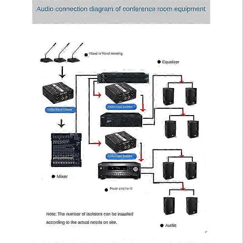 GX200 Dual-Channel 6.5 XLR Audio Isolator - Noise-Free Sound Mixer for Microphones