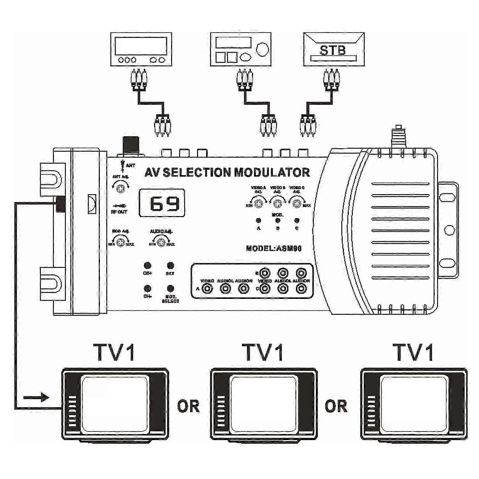 Compact PAL NTSC VHF UHF Modulator