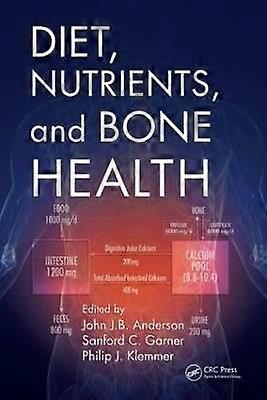 Diet Nutrients and Bone Health