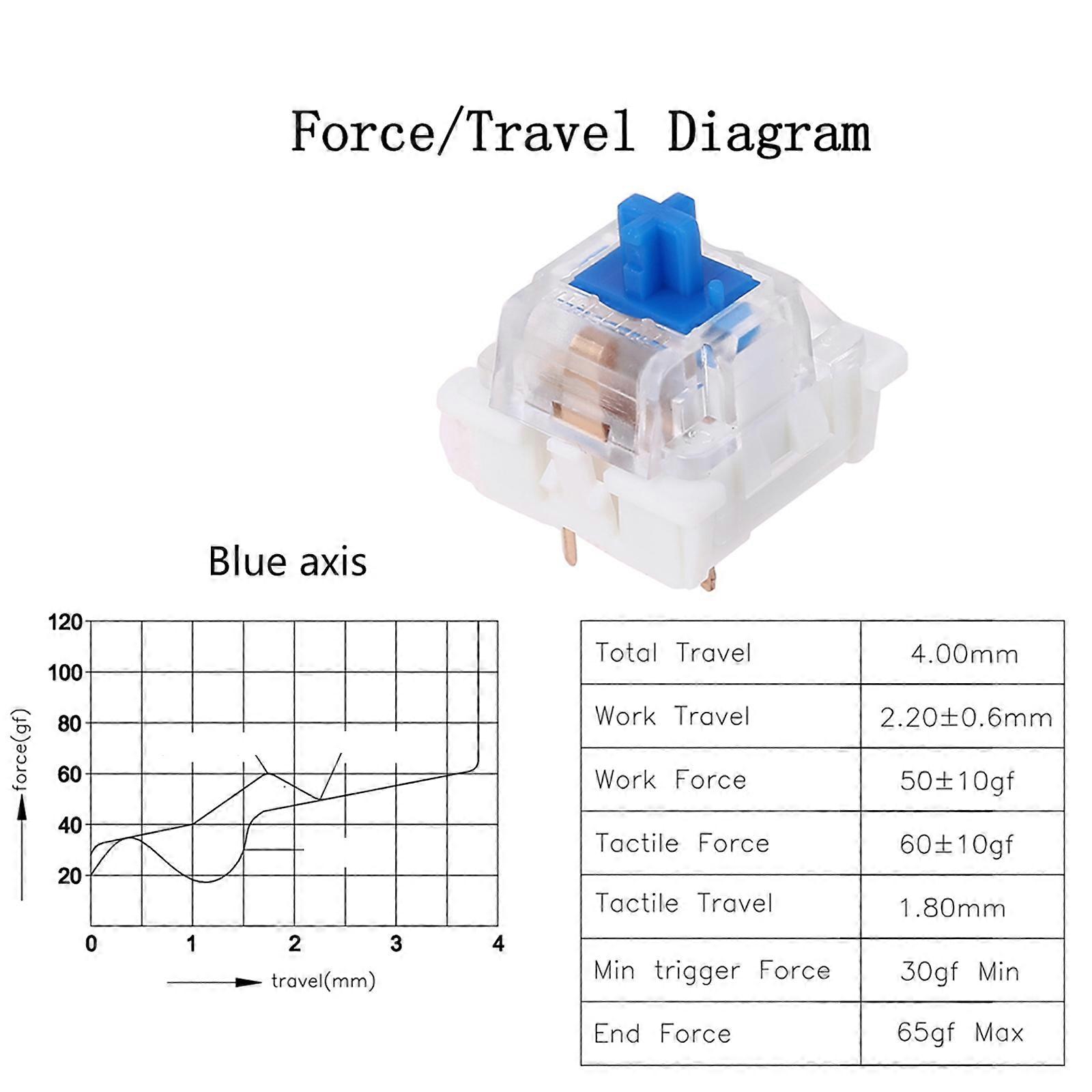 Durable Mechanical Keyboard es 10pcs/Set Mechanical Keyboard Replacement Accessory Suitable for  MX  红轴