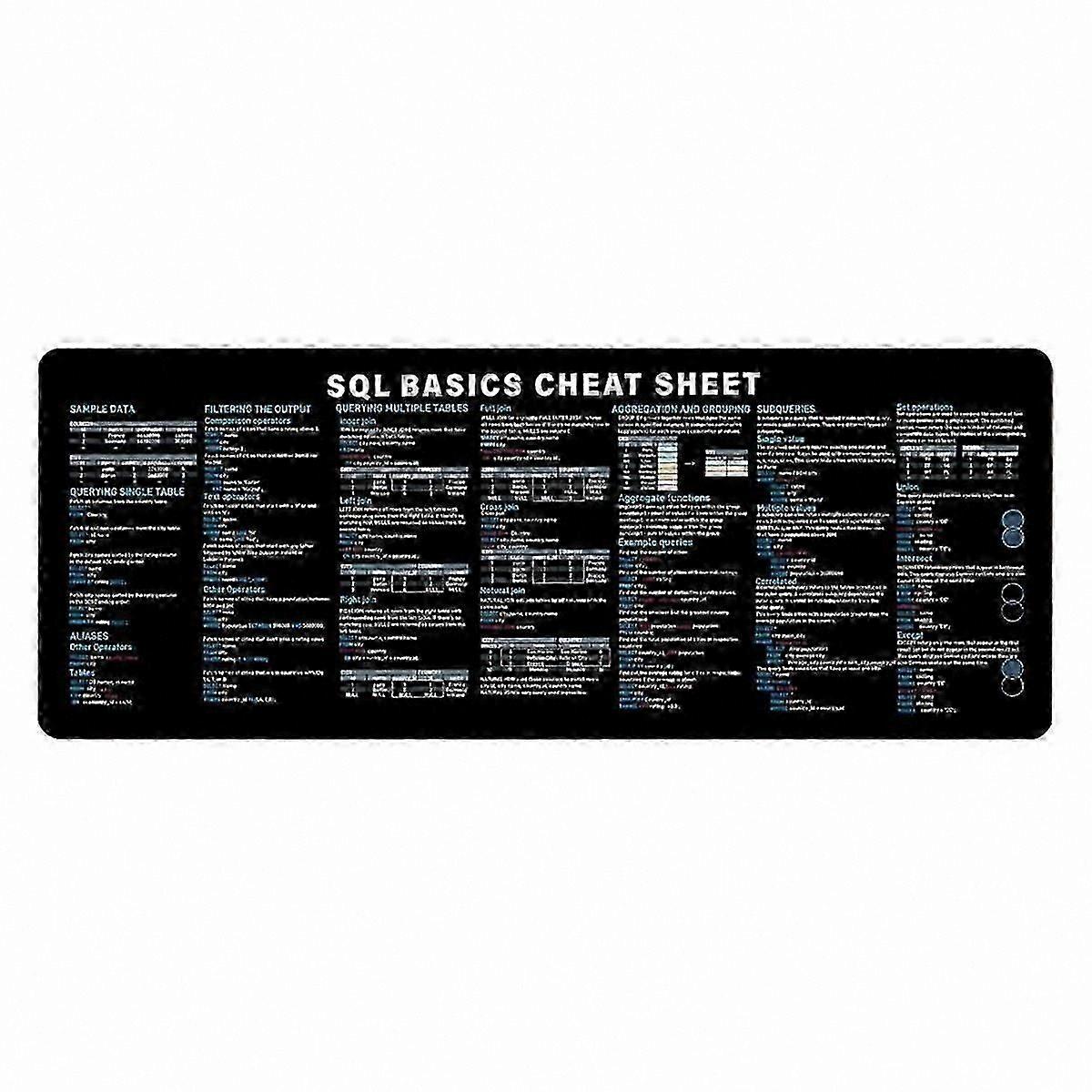 Database Engineer Mouse Pad with SQL Programming Guide, Non-Slip Surface for Enhanced Workflow Efficiency
