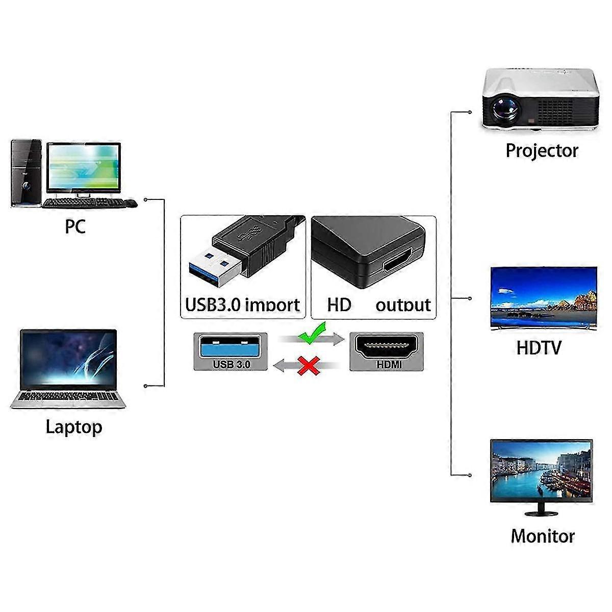 Multi-functional Convenient Hd 1080p Audio/video Computer Driver Usb To -compatible Converter,black