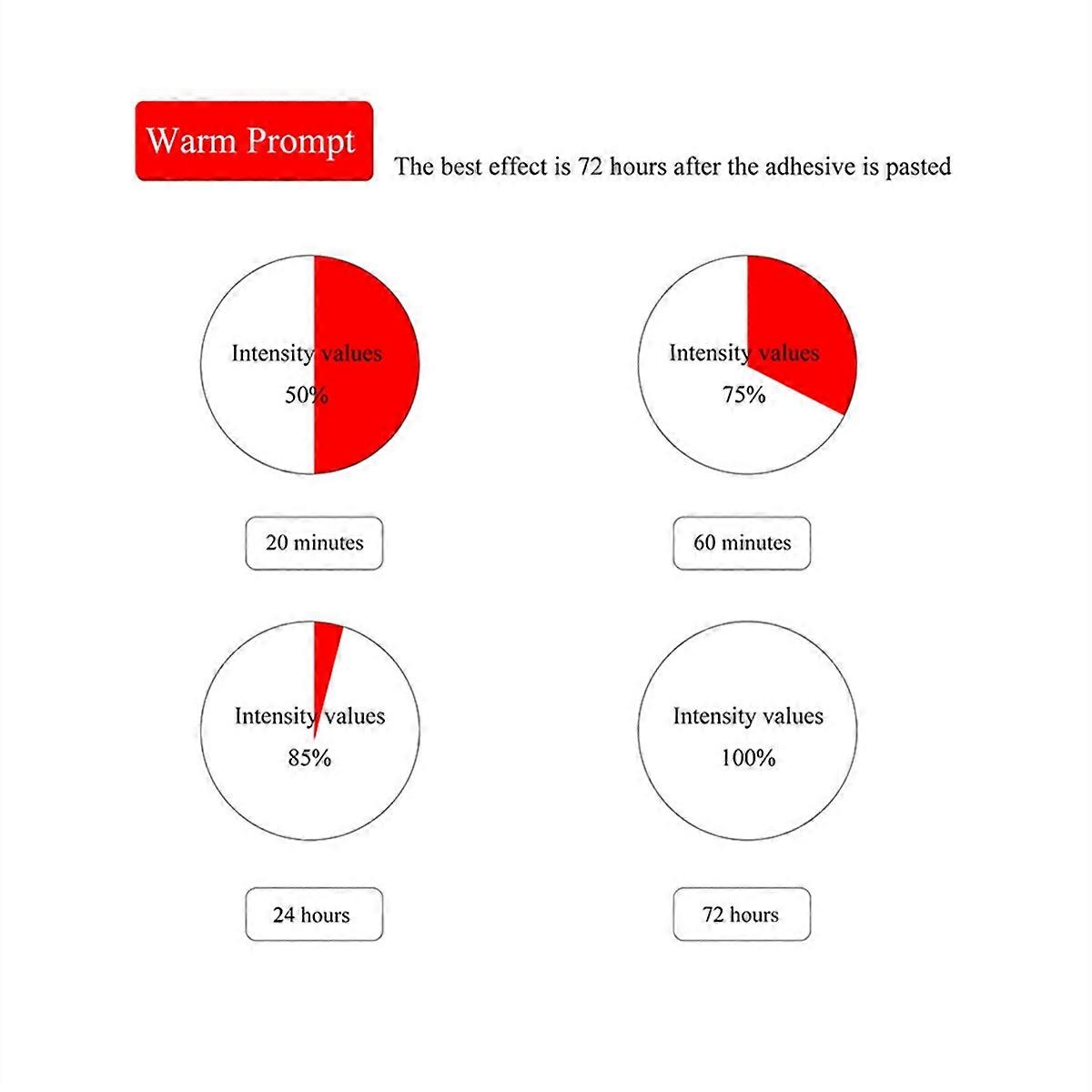 Adjustable Tablet Wall Mount 90° Rotating Holder for IPad White