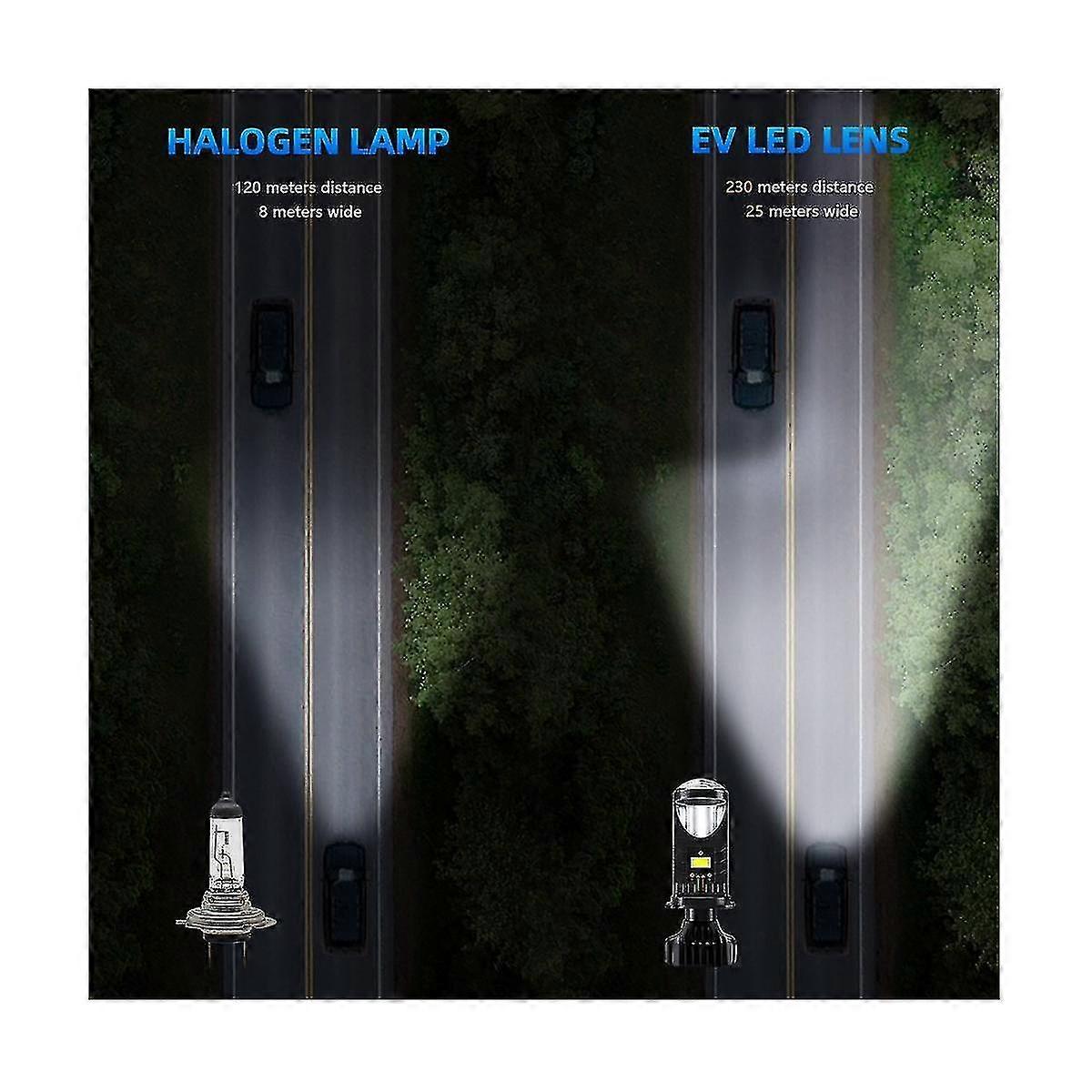 H4 Bi-led 20000lm 80w Mini Projector Lens Automobiles Bulb Conversion Kit High/low Beam Headlight