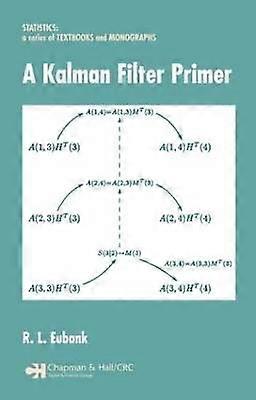 A Kalman Filter Primer