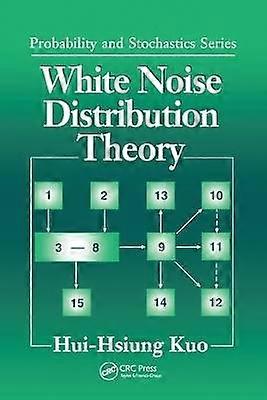 Théorie de la distribution du bruit blanc