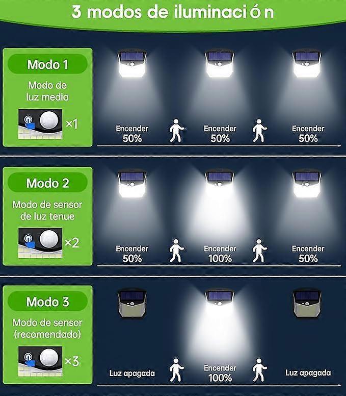 IP65 Waterproof [Energy Efficiency Class A+++]  3 Modes 248 LED Solar Motion Sensor Light