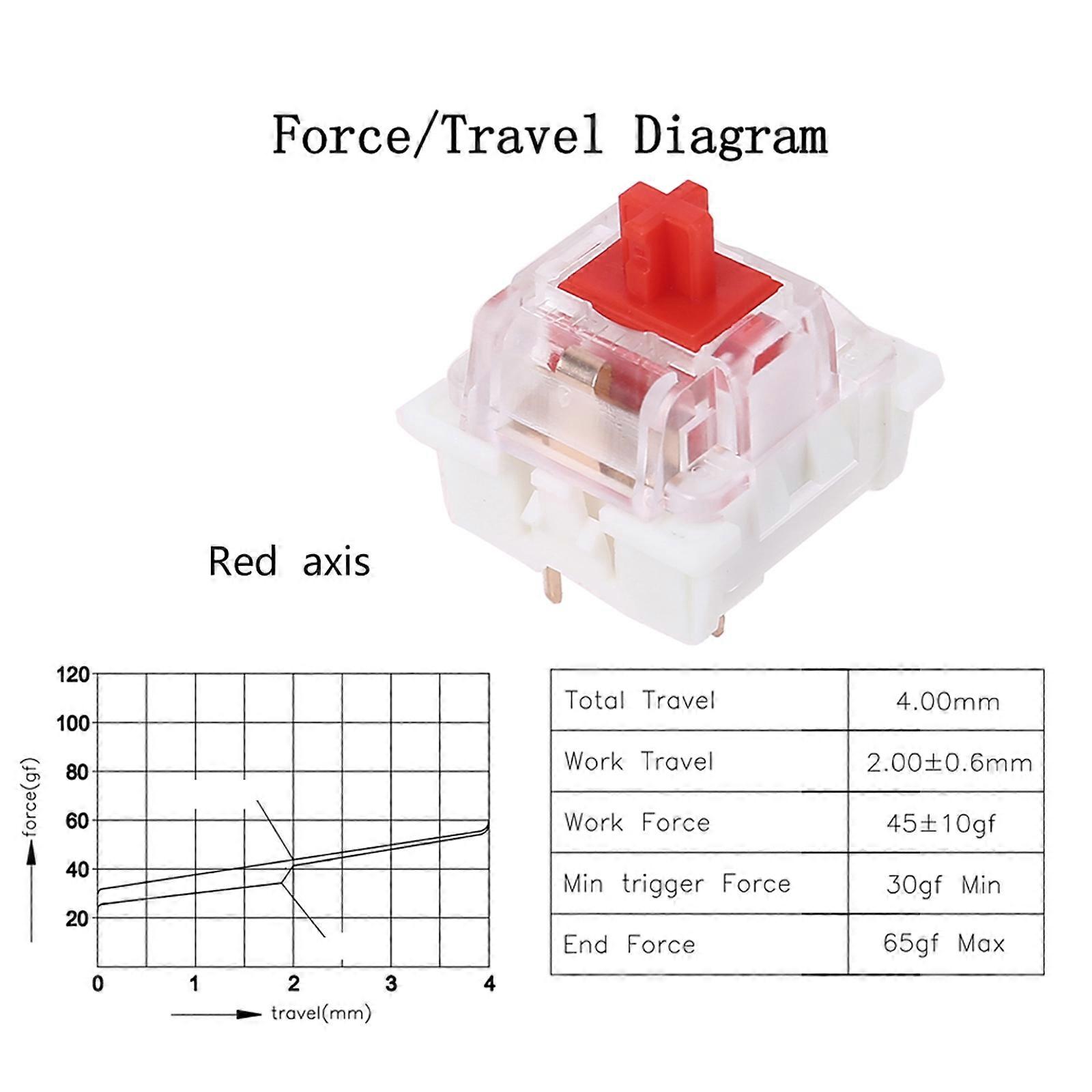 3Pin es Black/Red/Brown/Blue  LED  for Mechanical Keyboard Fit for  MX  Replacement DIY  红轴