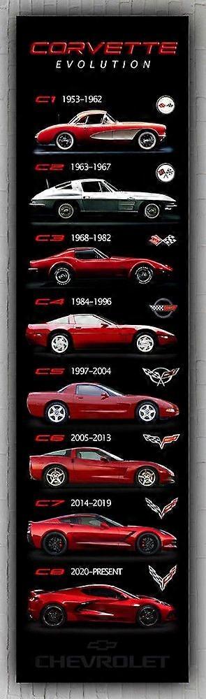Chevrolet Corvette génération Home Decor Evolution Best Banner