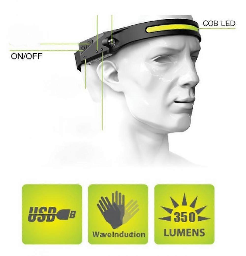 Rechargeable Headlamp Led Head Torch Motion Sensor Head Light For Hiking