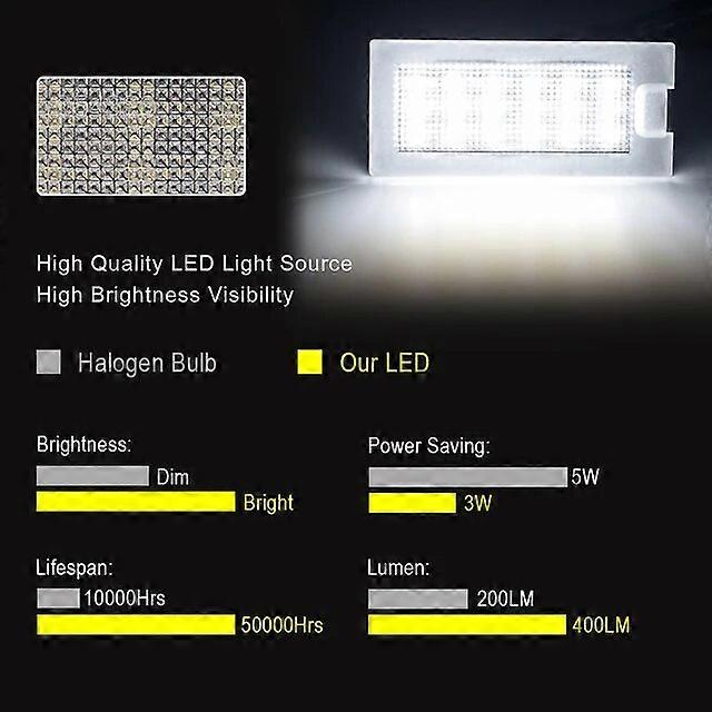 LED Number Plate Light For Fiat Freemont 2PCS Error Free License Plate Lamp For Dodge Journey Replace OE Number: 68188219AA