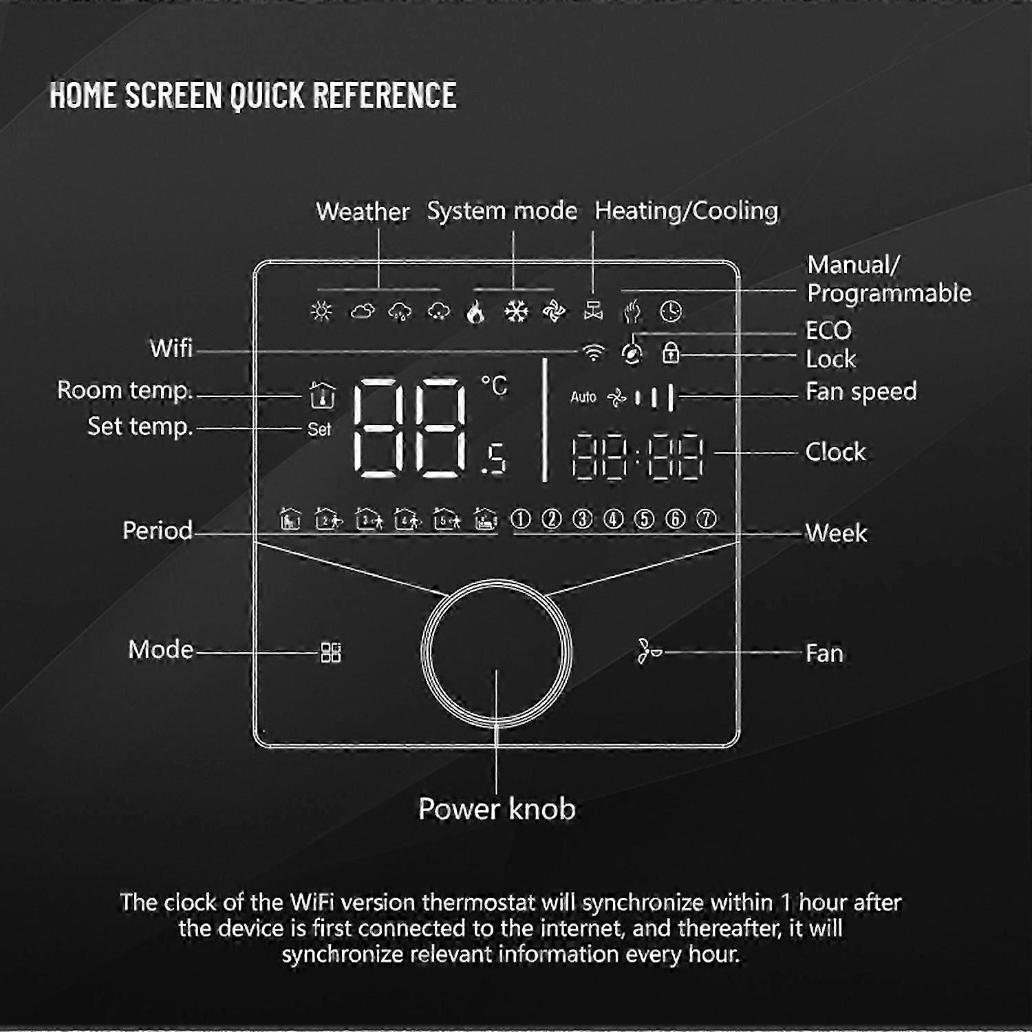 2 Pipe Air Conditioning Control Panel Touch Screen Digital Display Central HVAC Controller 5+2 6 Per