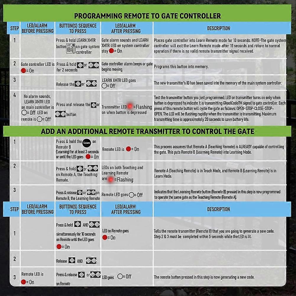 Upgrade AXS1 Remote Transmitter Replacement for Ghost Controls 3-Button Remote Transmitter for Automatic Gate Opener