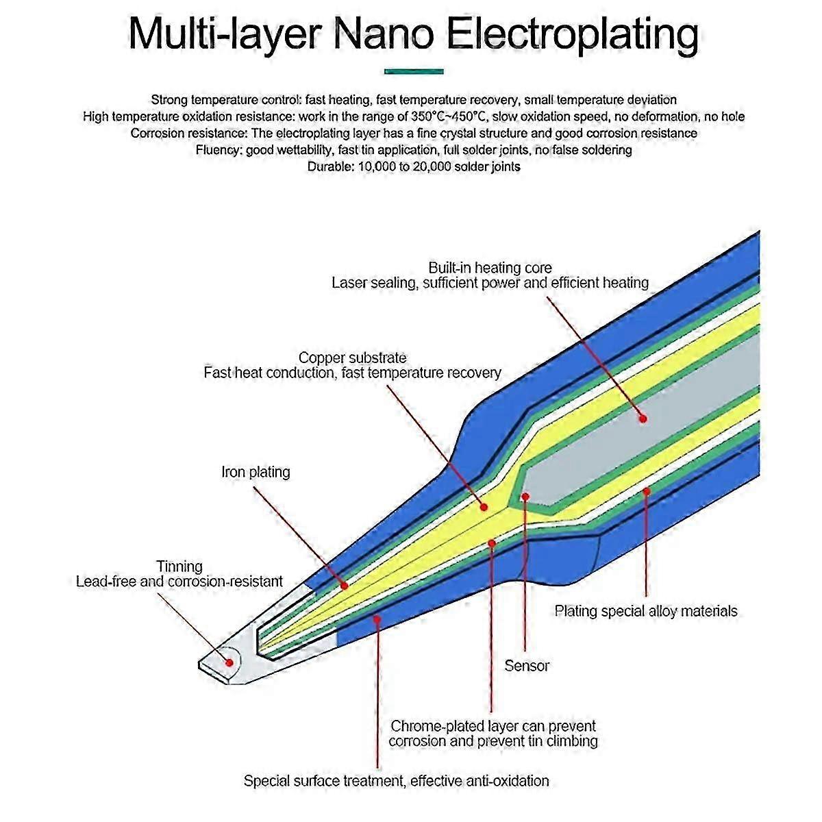 C210 Series Integrated Soldering Iron Tips and Heating Core Efficient Heat Conduction Temperature R