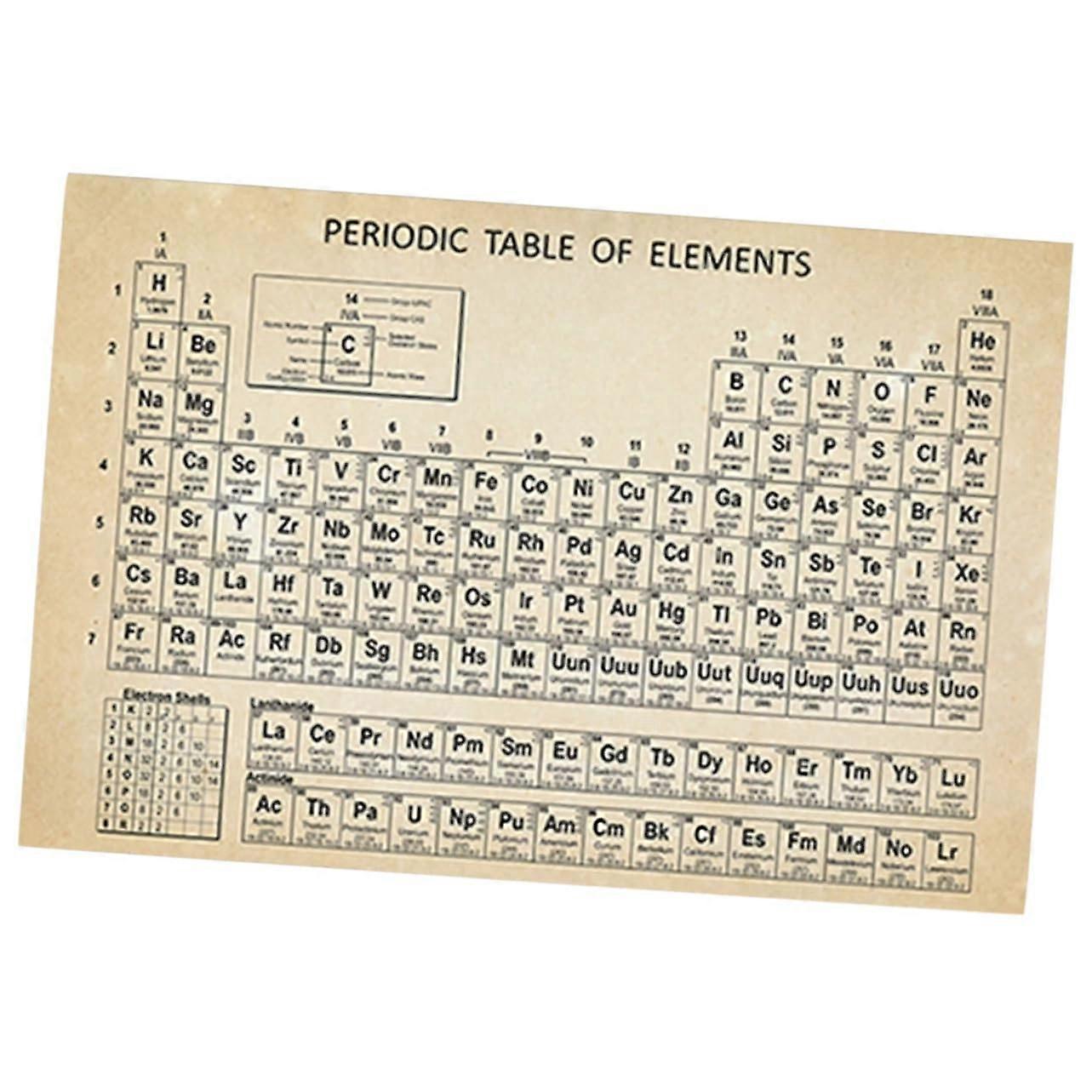 Chemistry Periodic Table Poster Classroom Teaching Large Element Chart