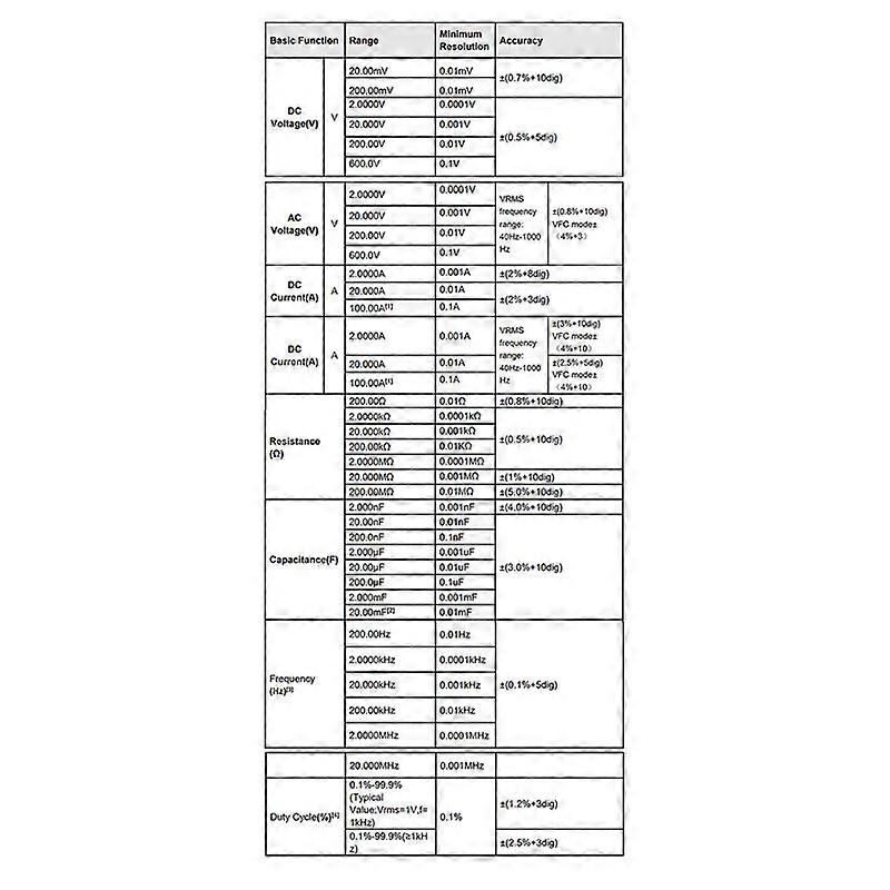 20000 Counts True RMS Capacitance Resistance Diode Clamp Multimeter