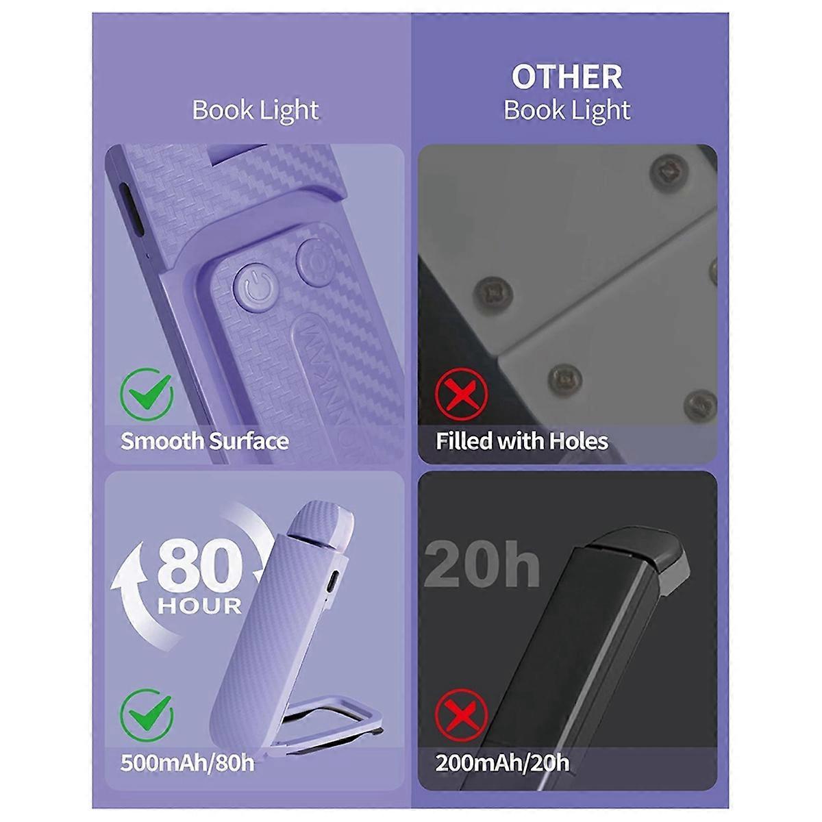 Reading Book Light, Clip on Reading Light, Rechargeable Reading Light