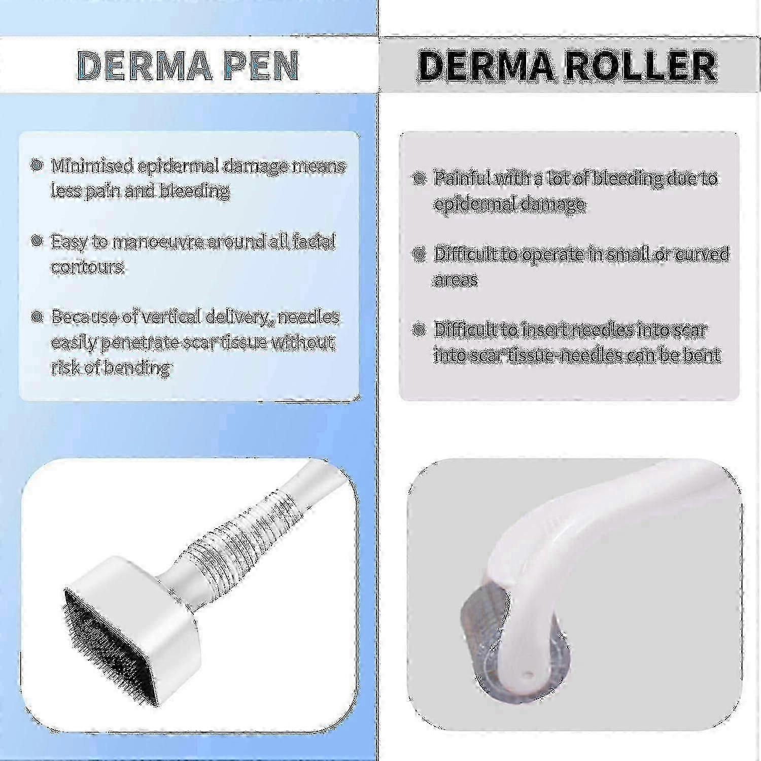 Regulowany dermastamp mikroigłowy do leczenia skóry